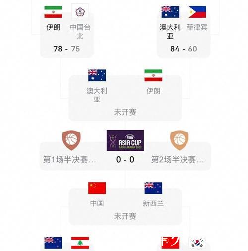 国际篮联发布最新男篮亚洲杯排名:中国队排名第四 国际篮联发布最新男篮亚洲杯排名:中国队排名第四