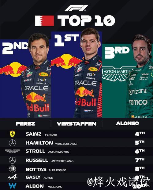 2026赛季F1巴林大奖赛网络全程直播 2026赛季F1巴林大奖赛网络全程直播