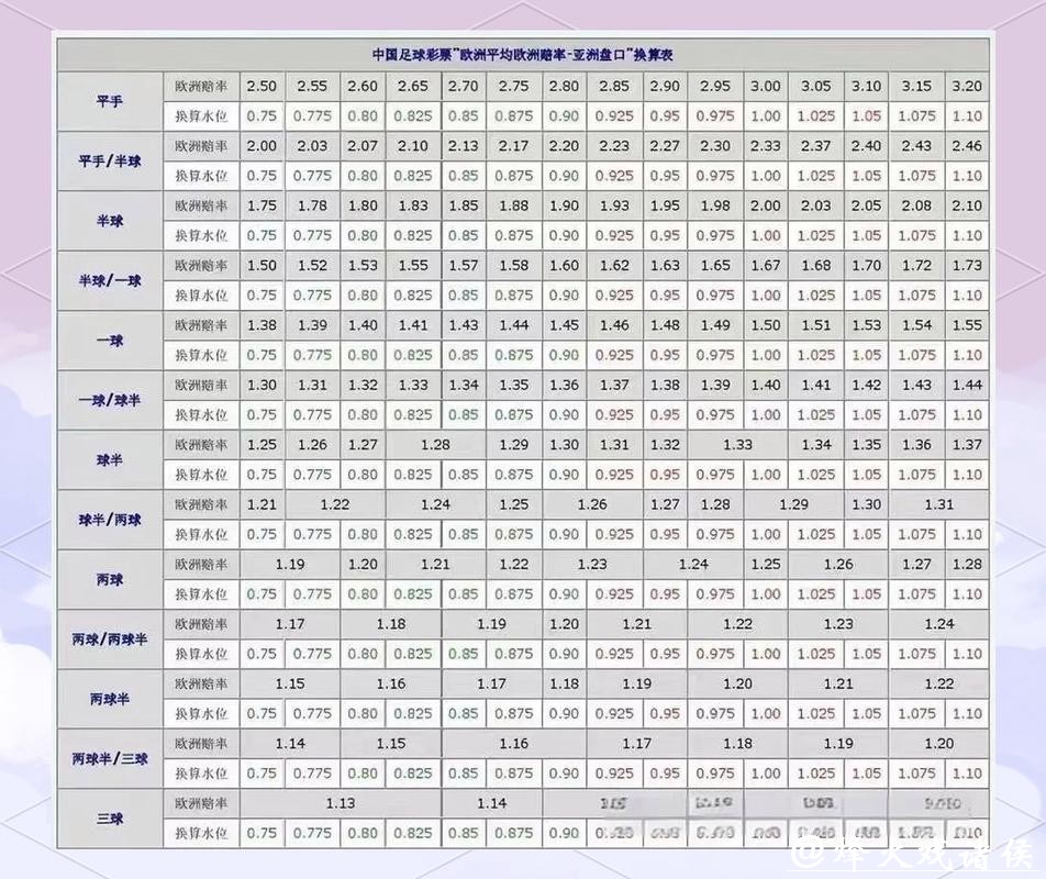 世界杯外围买球:盘口专业解析与建议 世界杯外围买球:盘口专业解析与建议