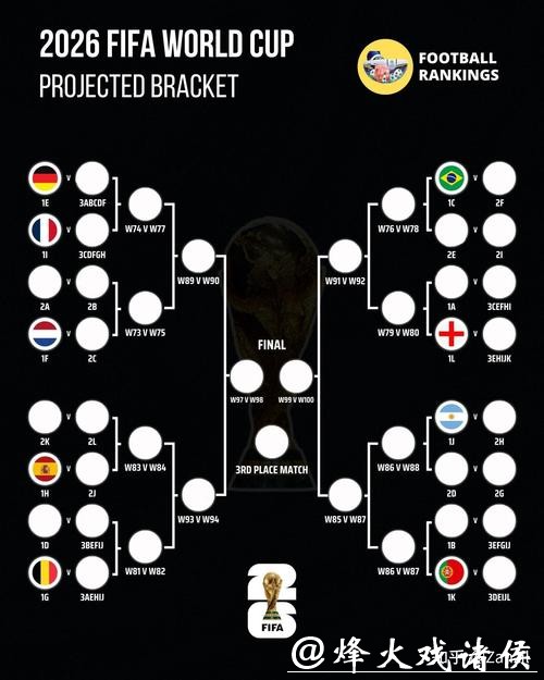 2026世界杯投注:最佳时机和策略 2026世界杯投注:最佳时机和策略