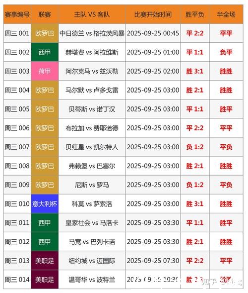 2026世界杯下注：专家预测与投注建议合集