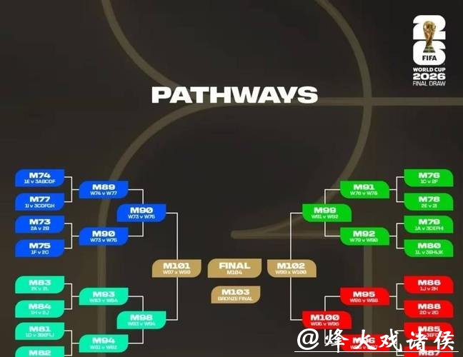 2026世界杯比分：淘汰赛结果实时更新