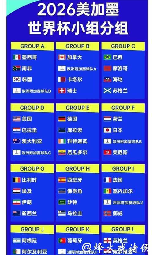 2026世界杯投注全场赔率解析