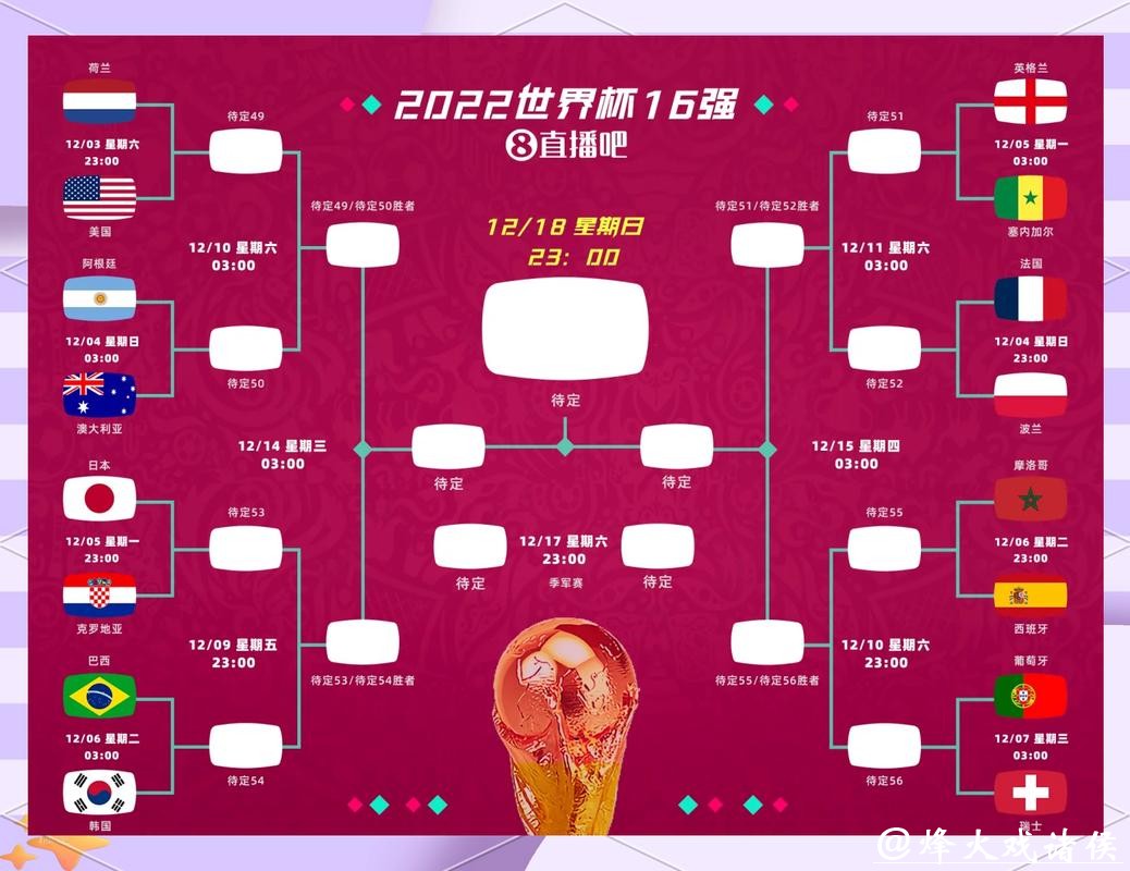 世界杯预测：盘点最值得关注的比赛